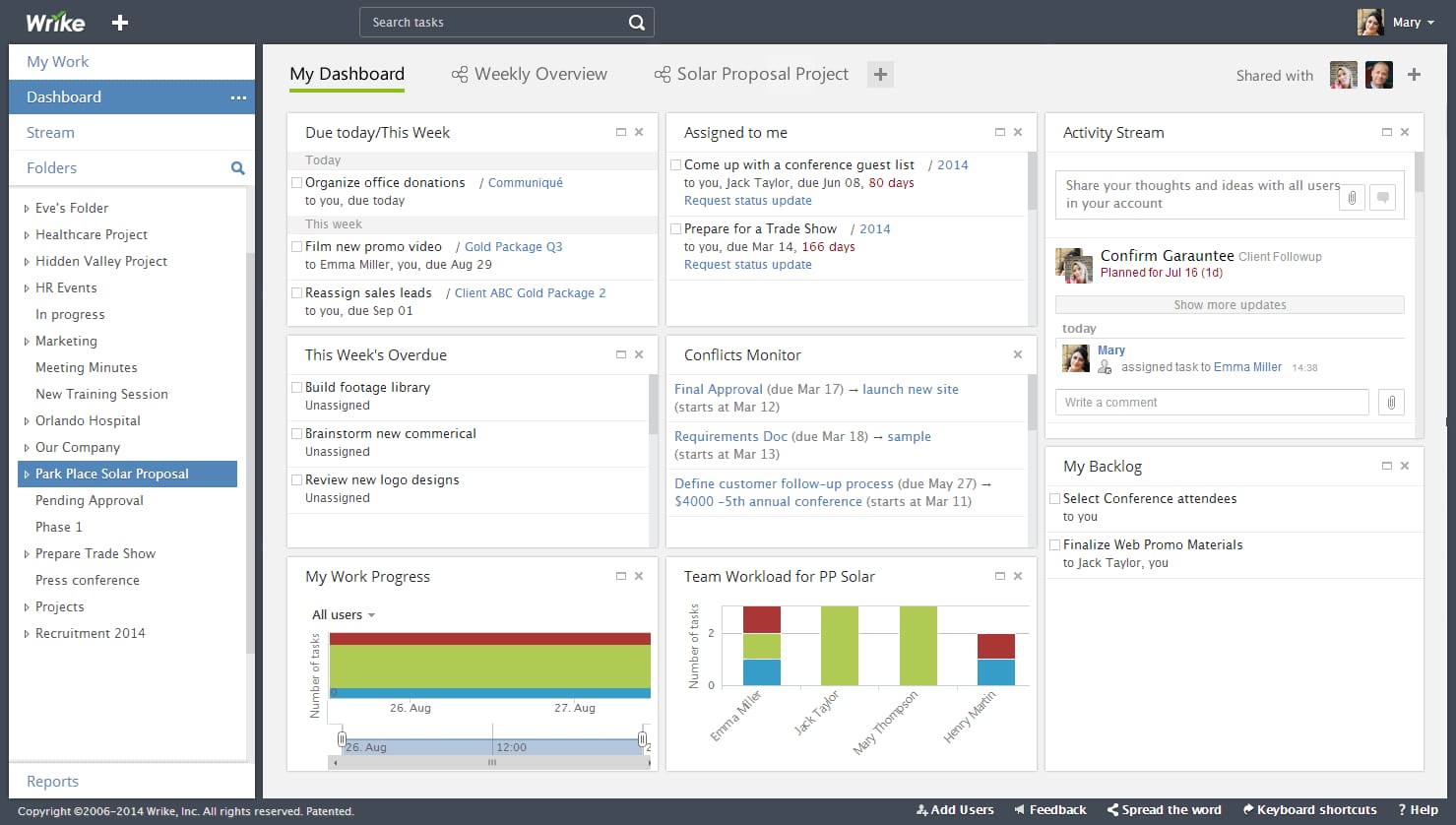 Wrike dashboard showing task lists due today/this week, assigned tasks, an activity stream, and workload progress charts.
