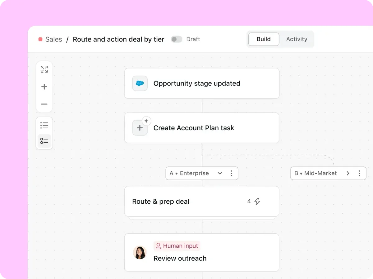 An Asana workflow builder canvas showing a sales deal-routing sequence with branching rules and a human-input approval step