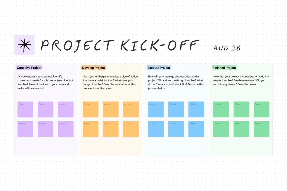A FigJam project kick-off board split into Conceive, Develop, Execute, and Finished columns with colour-coded sticky notes under each prompt