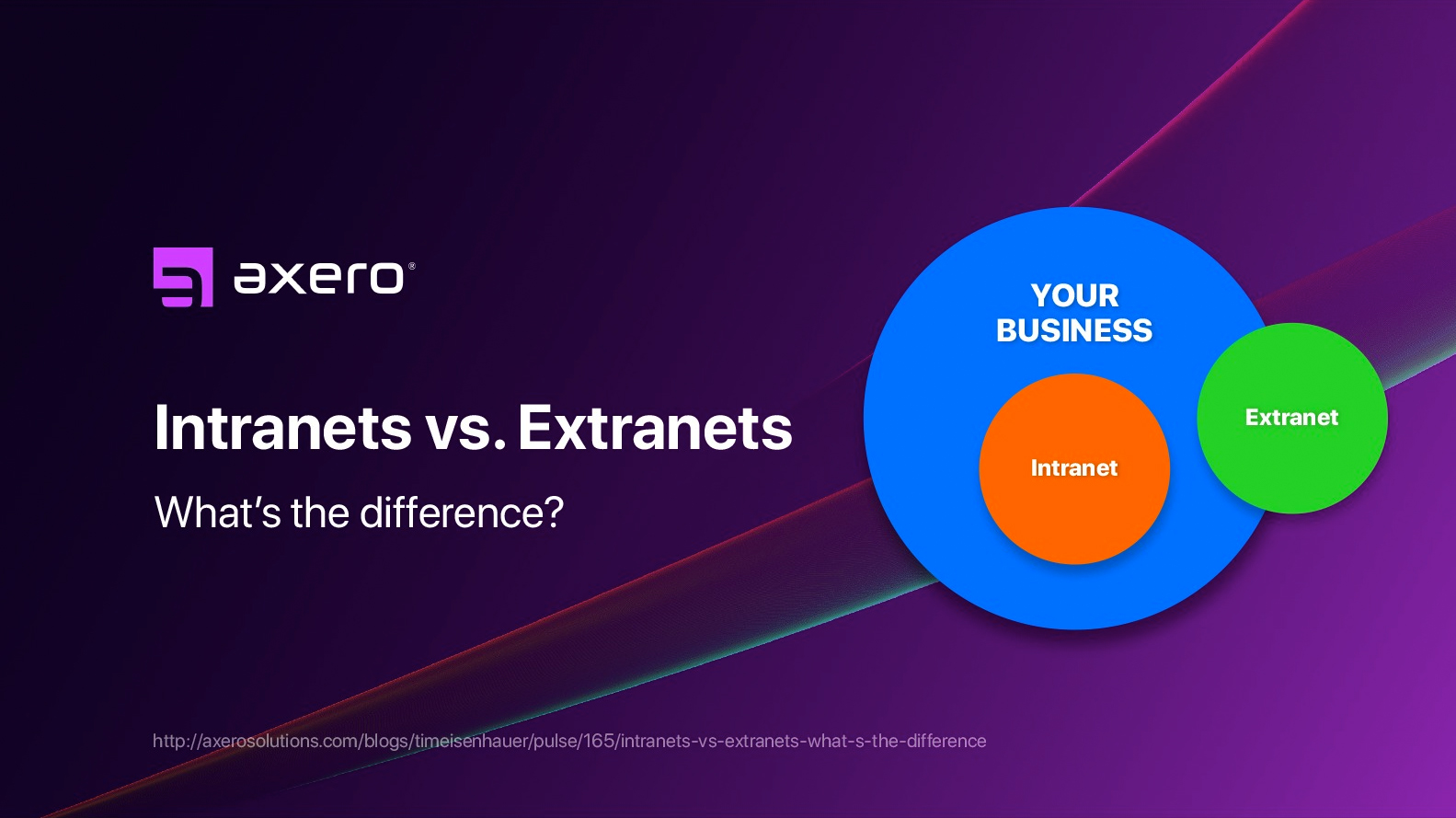 Intranets VS Extranets – What’s the difference?