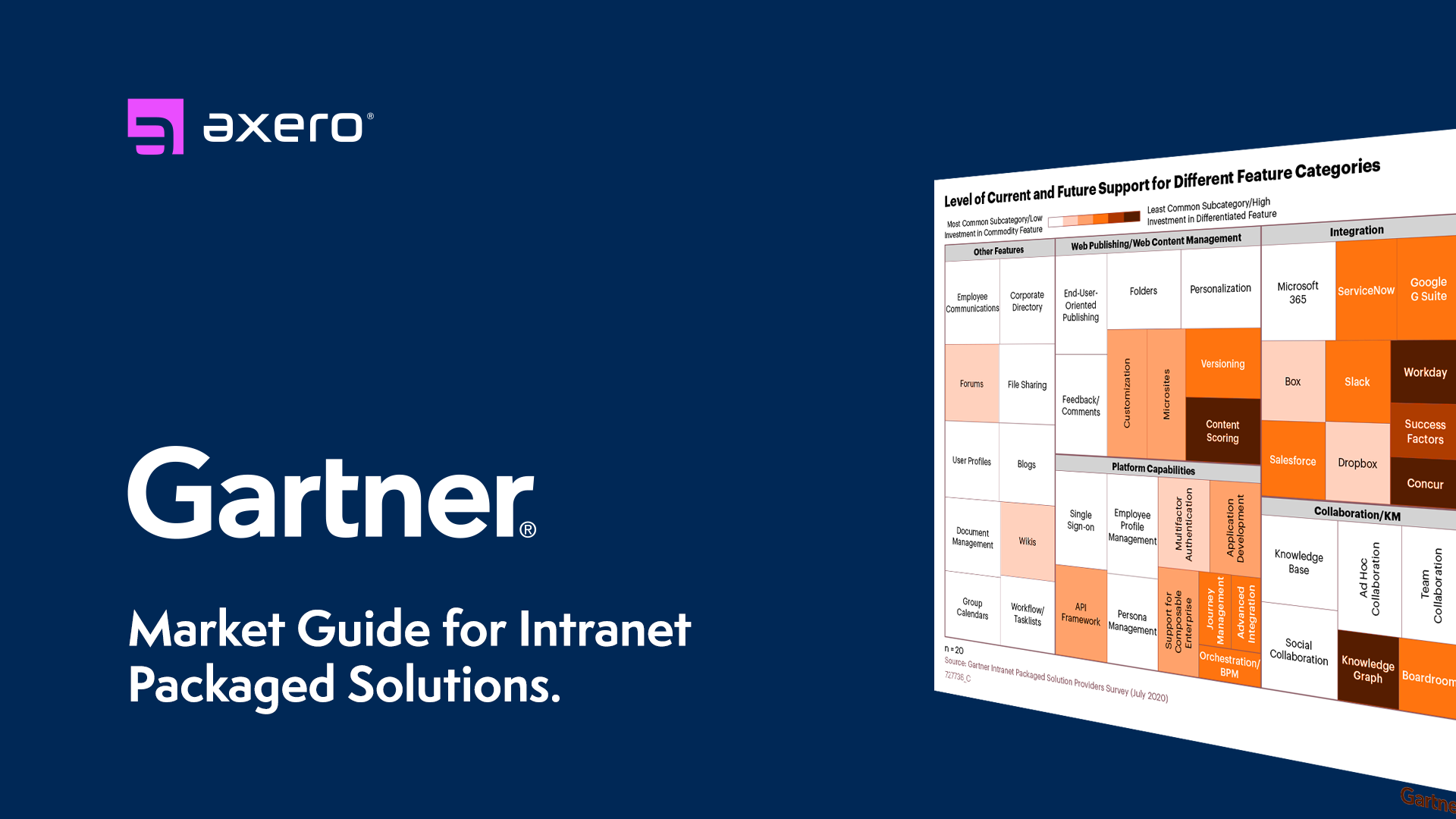 Gartner Recognizes Axero in Market Guide to Intranet Packaged Solutions