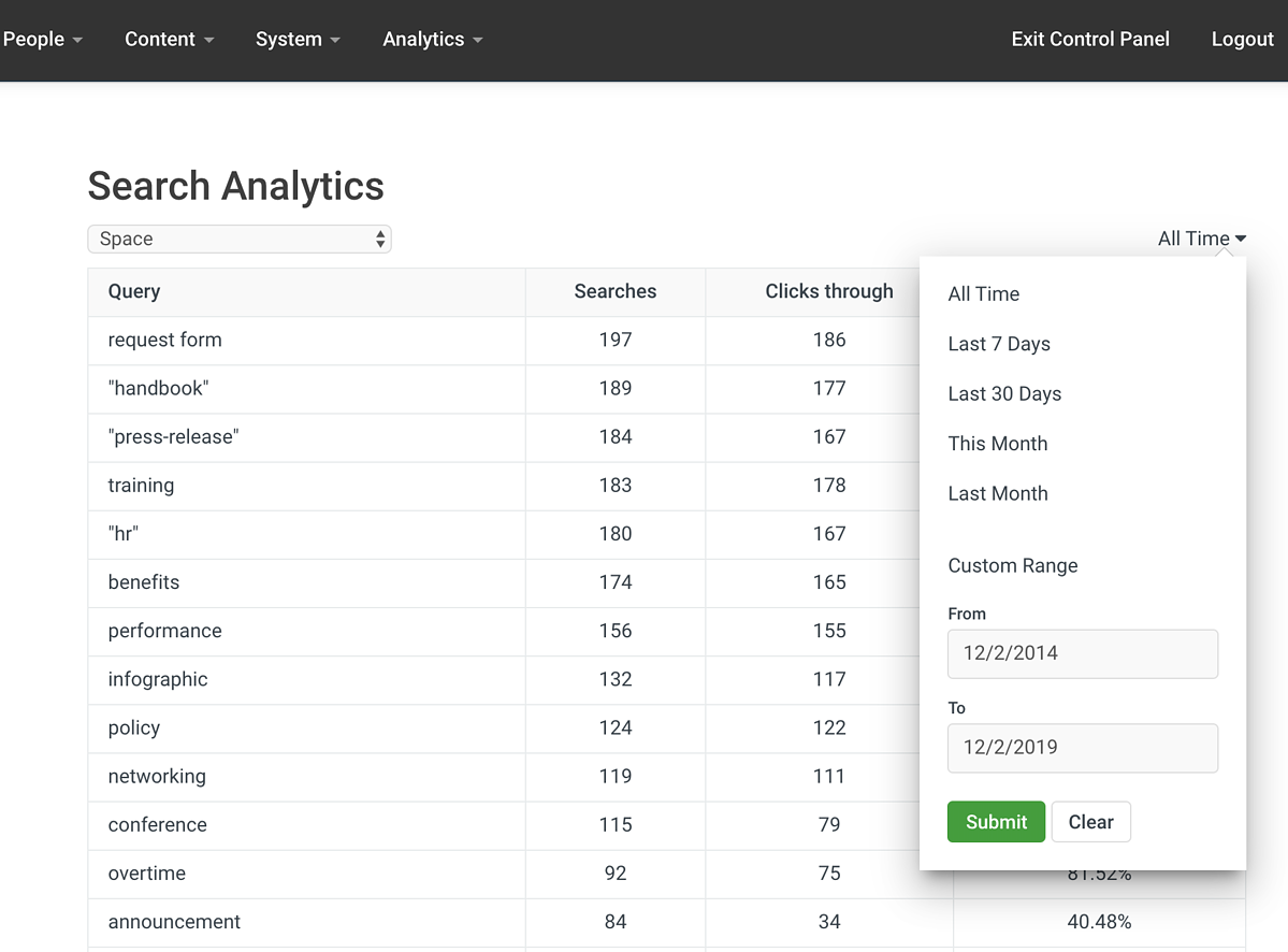 Intranet Search Analytics