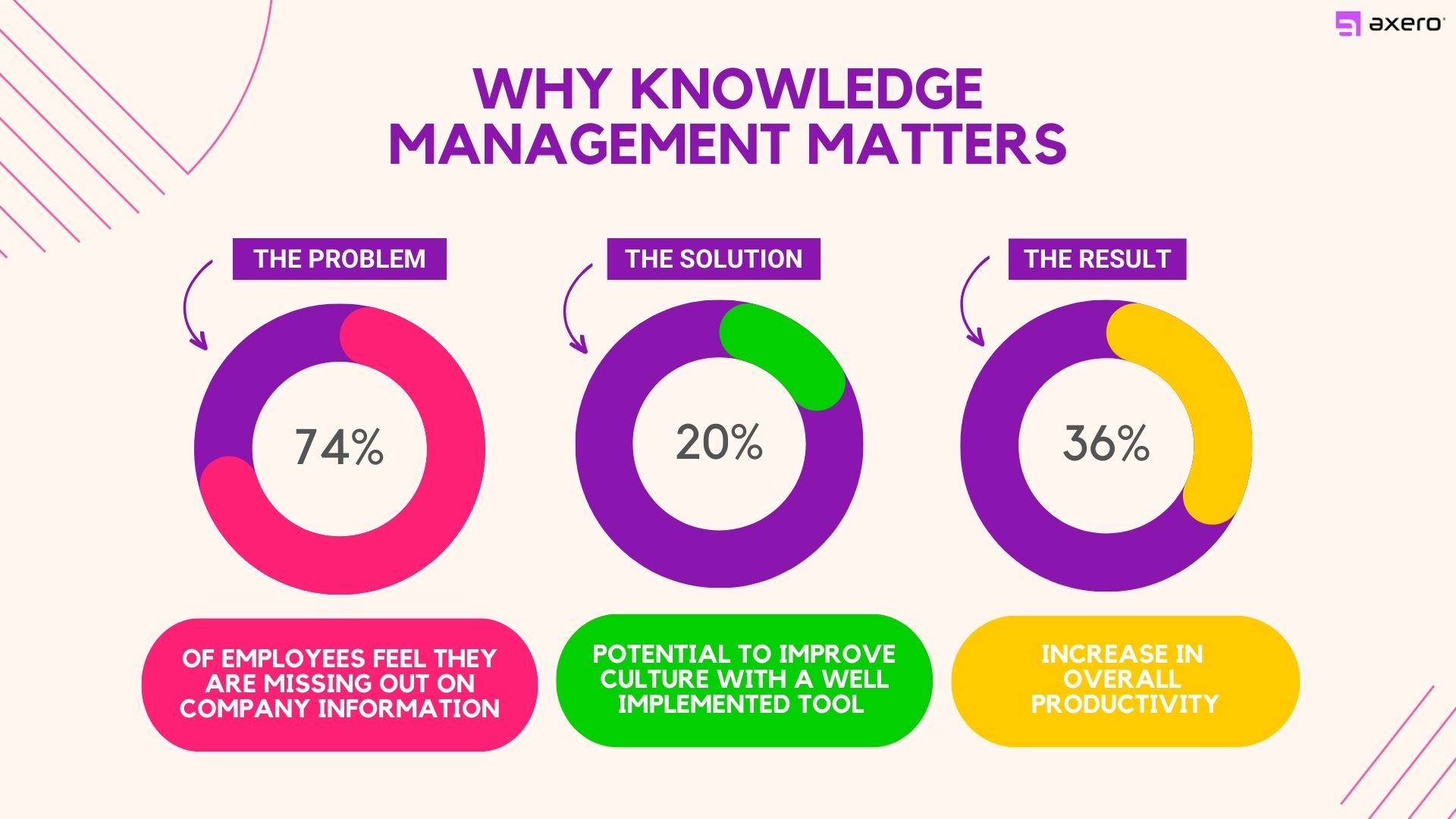 roi of knowledge management