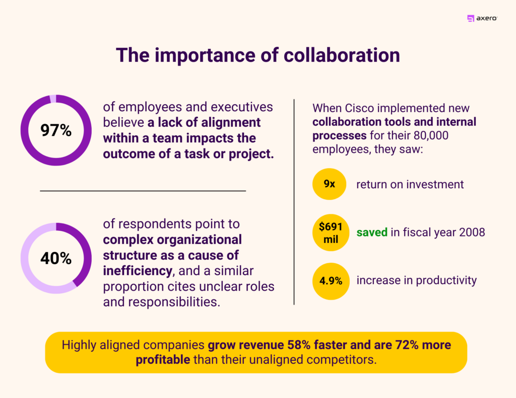 Intranet Stats and Trends: How Intranets Solve Your Workplace Gaps in ...