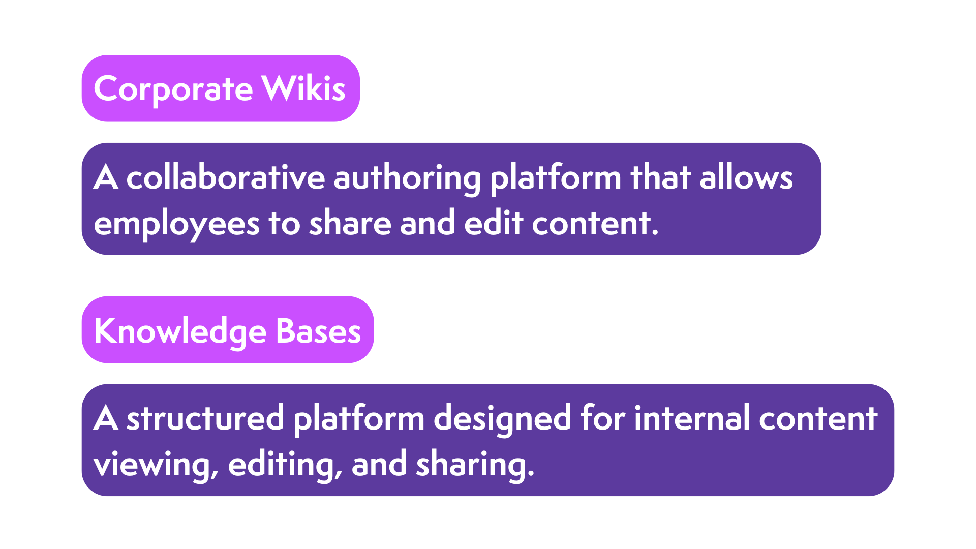 the difference between corporate wikis and knowledge bases