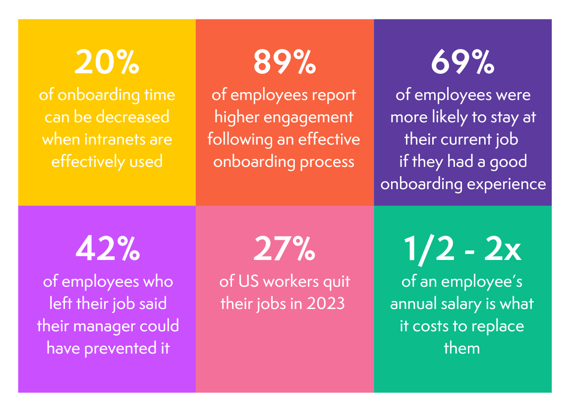 intranet effectiveness for onboarding