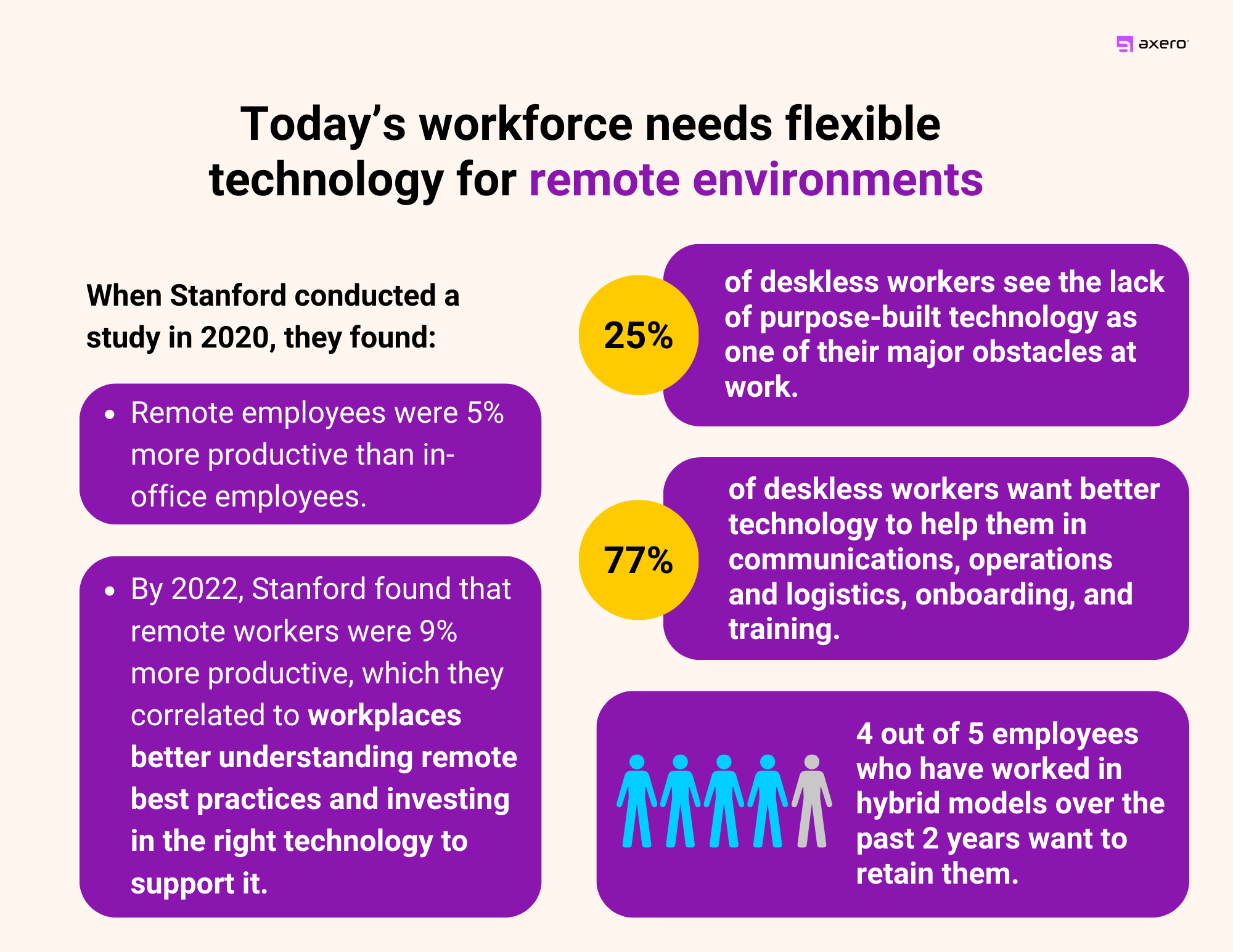 Establish remote work cultures through employee intranets