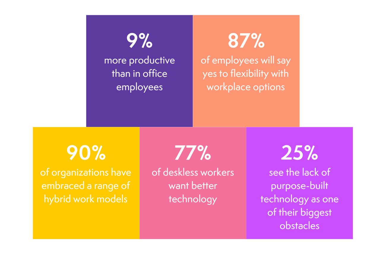 intranets and remote work