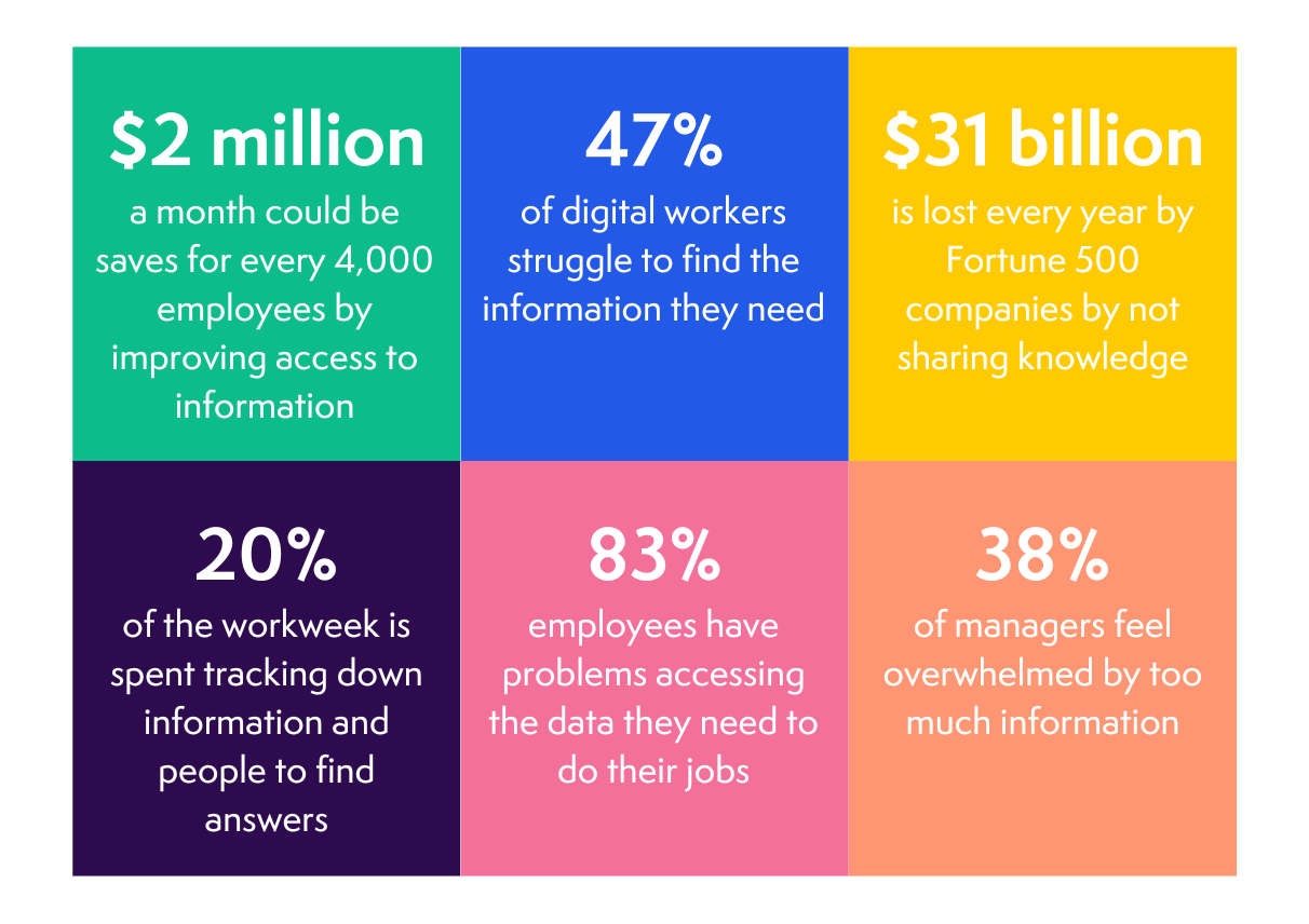 knowledge management intranet statistics