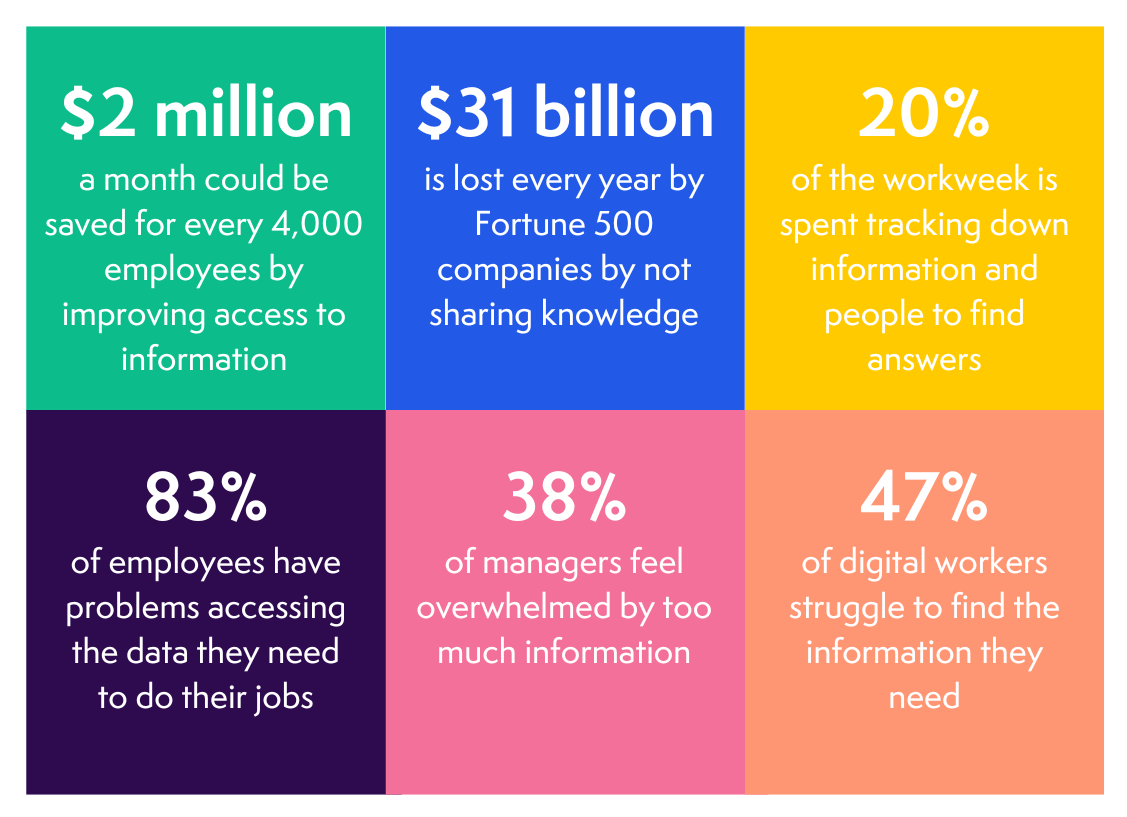 knowledge management intranet statistics