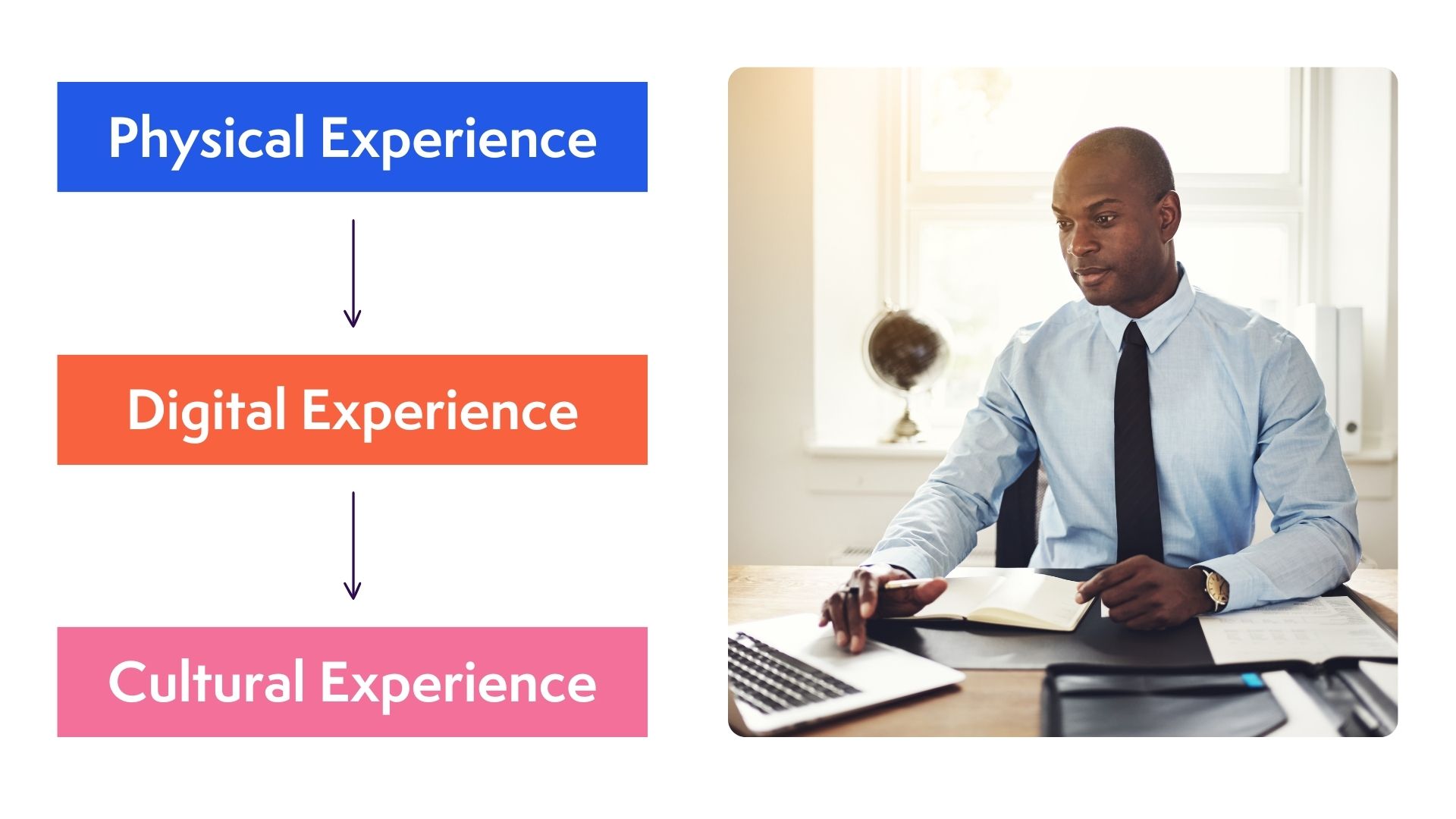 employee experience examples