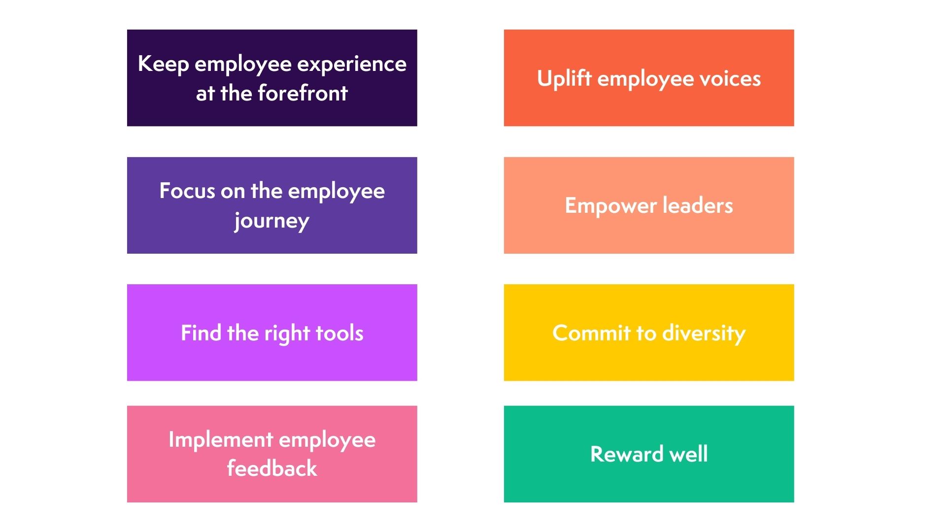 employee experience strategy