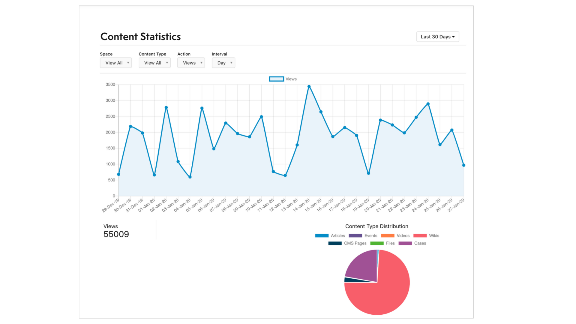 employee engagement analytics