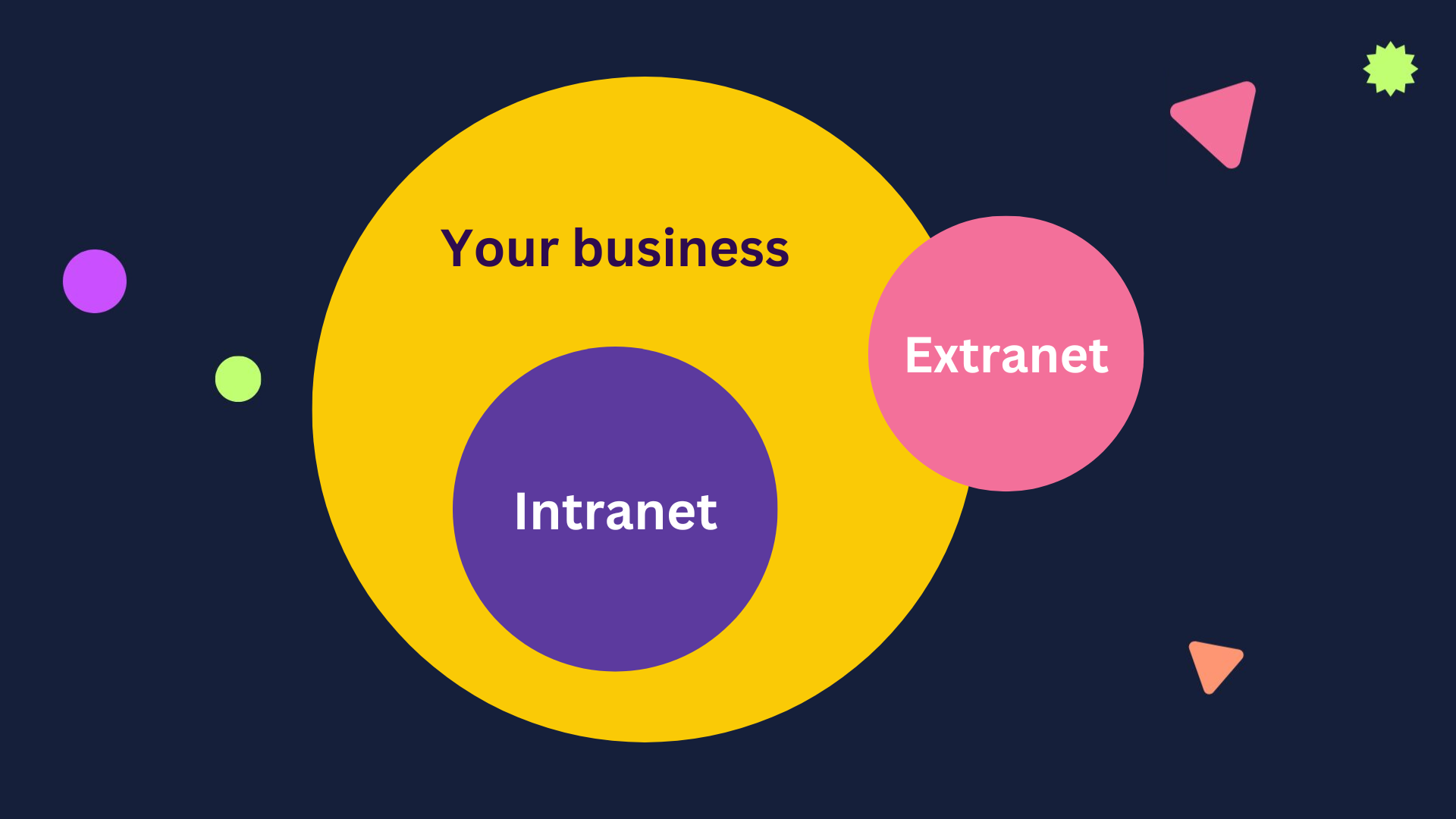 Intranet VS Extranet: What’s the difference?