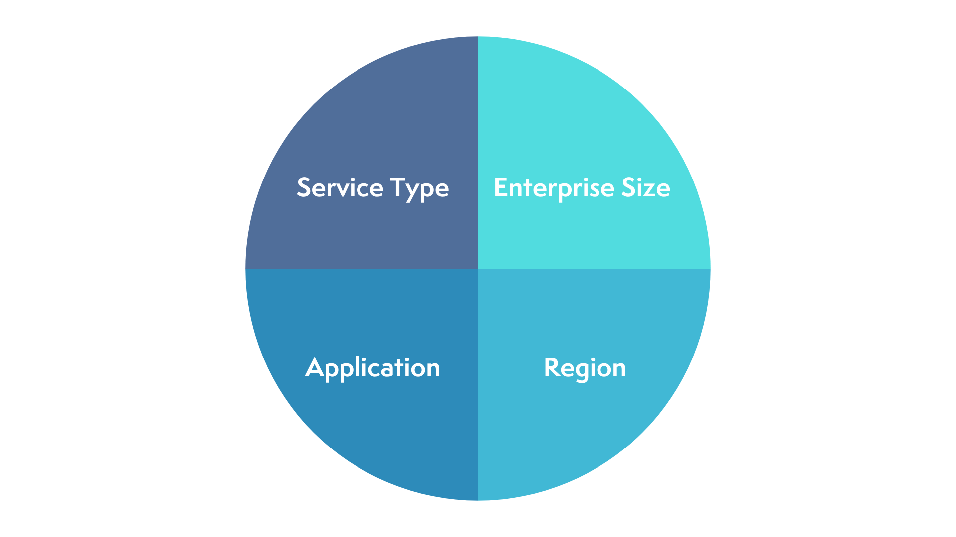 intranet as a service market segment