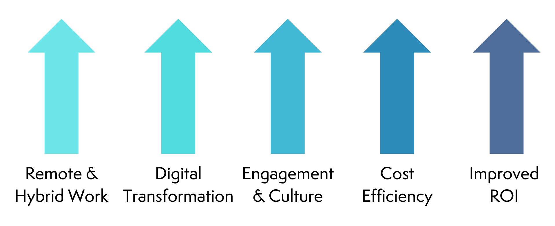 market growth drivers for cloud intranets