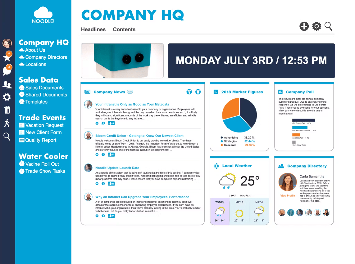 Noodle Intranet Software Comparison