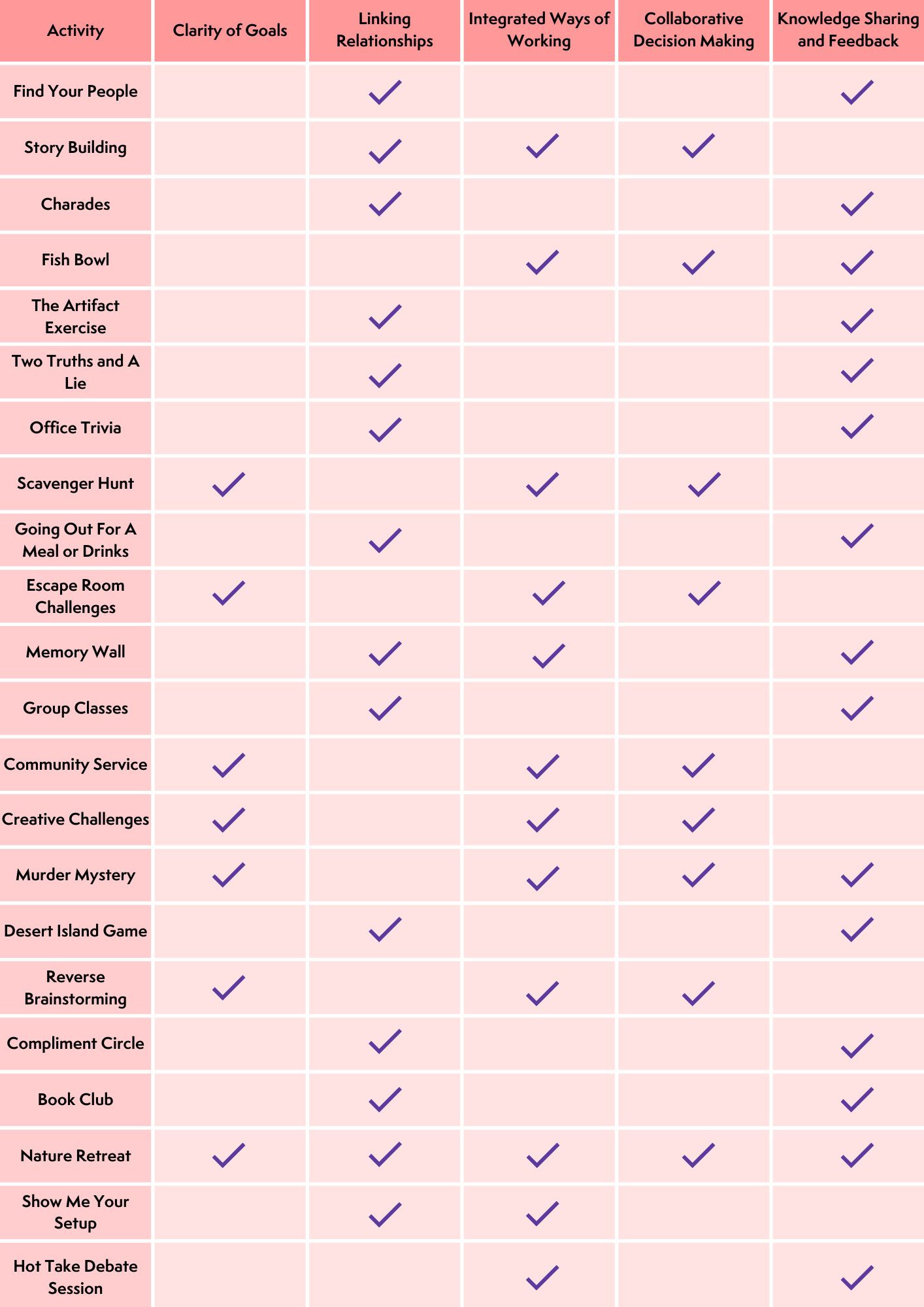 Table for Team Activities 