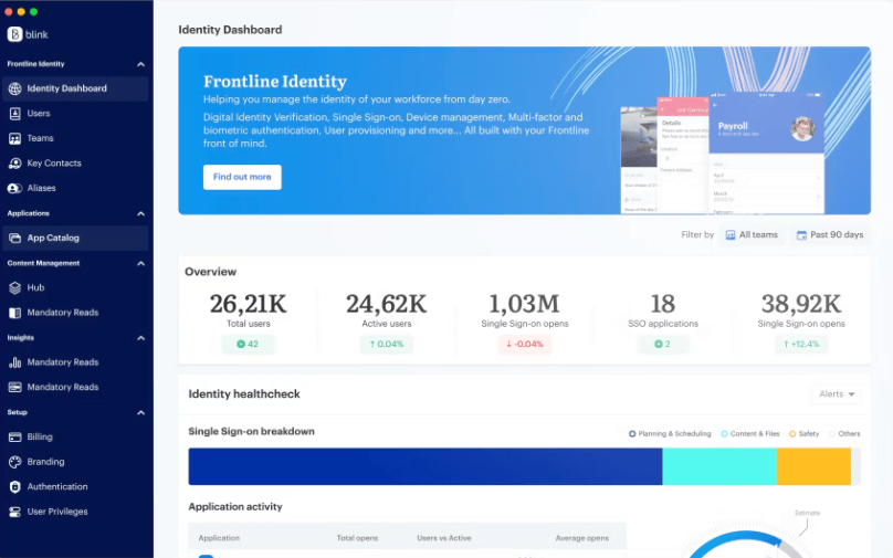 Blink Intranet Solutions Comparison
